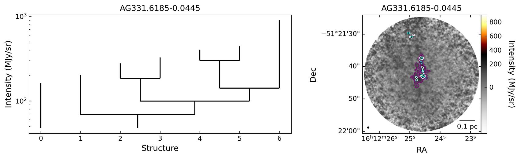 G331.6191-00.0442A_AG331.6185-0.0445